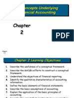 Concepts Underlying Financial Accounting