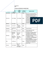 Exs Laboratorio - Valores Normales