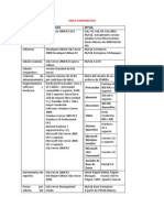 Tabla Comparativa Admon bd3