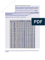 Difference Is Wagered.: Was Wondering If Anyone Has Applied This Type of Betting Method To Trading?