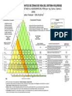 Diagrama Zonas de Vida Holdridge 2009.