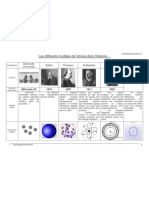 3 C 02 Histoir - Atome-3e