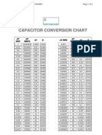 Capacitor Conversion Chart