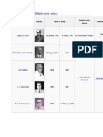 Lists of Finance Ministers