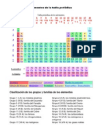 Elementos de La Tabla Periódica