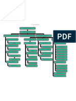 ICT Organogram