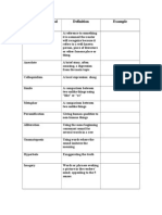 Rhetorical Devices Definitions