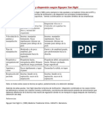 Técnicas de Tonificación y Dispersión Según Nguyen Van