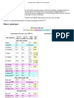 Azeotrope (Data) - Wikipedia, The Free Encyclopedia