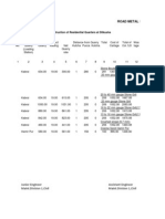 Road Metal Rates (By Road) : Construction of Residential Quarters at Dilkusha