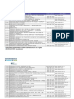 Listado Obras Sociales 2 (Rnos)