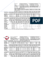 2013 CFL Stats Week 11