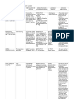 Drug Study For Hepatic ABCESS