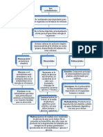 Mapa Conceptual Bioquimica