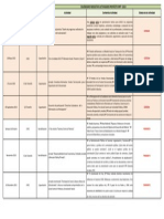 Calendario - Indicativo Actividades Proyecto IRPF 2013 - EAPN-Canarias