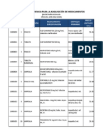 Precios Medicamentos