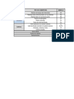 Tablas y Matrices Proyecto Tunel de La Linea