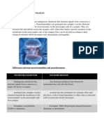 My Assignment On Neurotransmitter