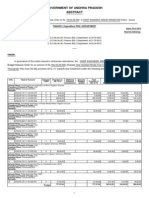 Government of Andhra Pradesh: Finance (Expenditure PWD) Department