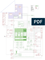 Layout of Food Factory