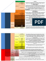 Geologic Time Scale