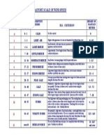 Beaufort Scale of Wind Speed: Sea Criterion