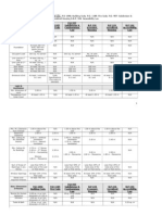 Tabulation of Design Standards