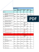 AMC Customers - Inventory Collection Plan-21st June