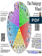 Pedagogy Wheel