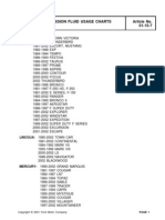 Ford Fluid Chart2