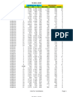 2008 TEXAS Precinct Election Results