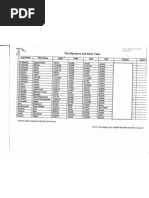 Table Showing Visa Issuances To 9/11 Hijackers