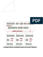 Shared Facility: LPG Domestic Storage and Distribution (Basic Units and Safety Schematic)