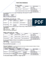 Verb Tense Summary