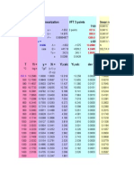 Properties Viscosity Linearization