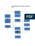 Diagrama CEYE