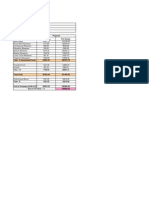 Pay & Allowances Per Month Per Annum Proposal: Name of The Candidate Department Designation Level / Grade