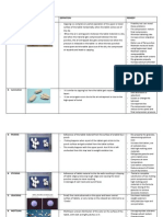 Processing Problems, Pharmaceutical Dosage Forms