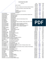 Journal Impact Factor 2003