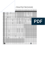 Pinyin - Chinese Pinyin Table (Horizontal)