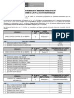 Evaluacion Curricular CPM N 002-2012-Dv