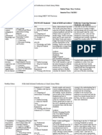 Portfolio Matrix STC