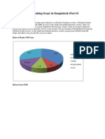 Report On SME Banking Scope in Bangladesh (Part-9) : Findings