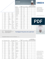 Cree LED Dimmer Compatibility Chart PDF