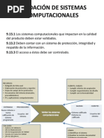 Validación de Sistemas Computacionales