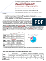 Taxonomy of 3 Spiritual Christian Groups - Molokane, Pryguny and Dukh-I-Zhizniki - Books, Communion, Songs, Holidays and Proph