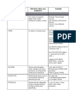 Parts of Speech