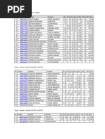 Notas Finales Int. Programación USCO 2009A