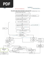 Trademark Procedure - Flow Chart