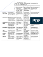 Class Participation Rubric